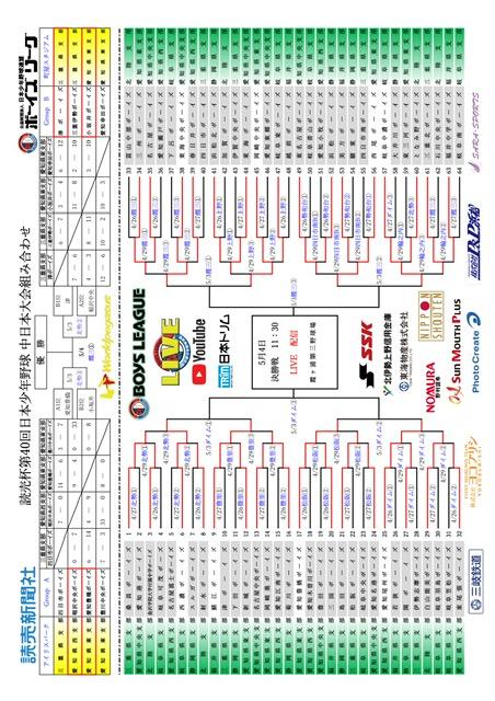 読売杯第40回日本少年野球中日本大会３日目結果